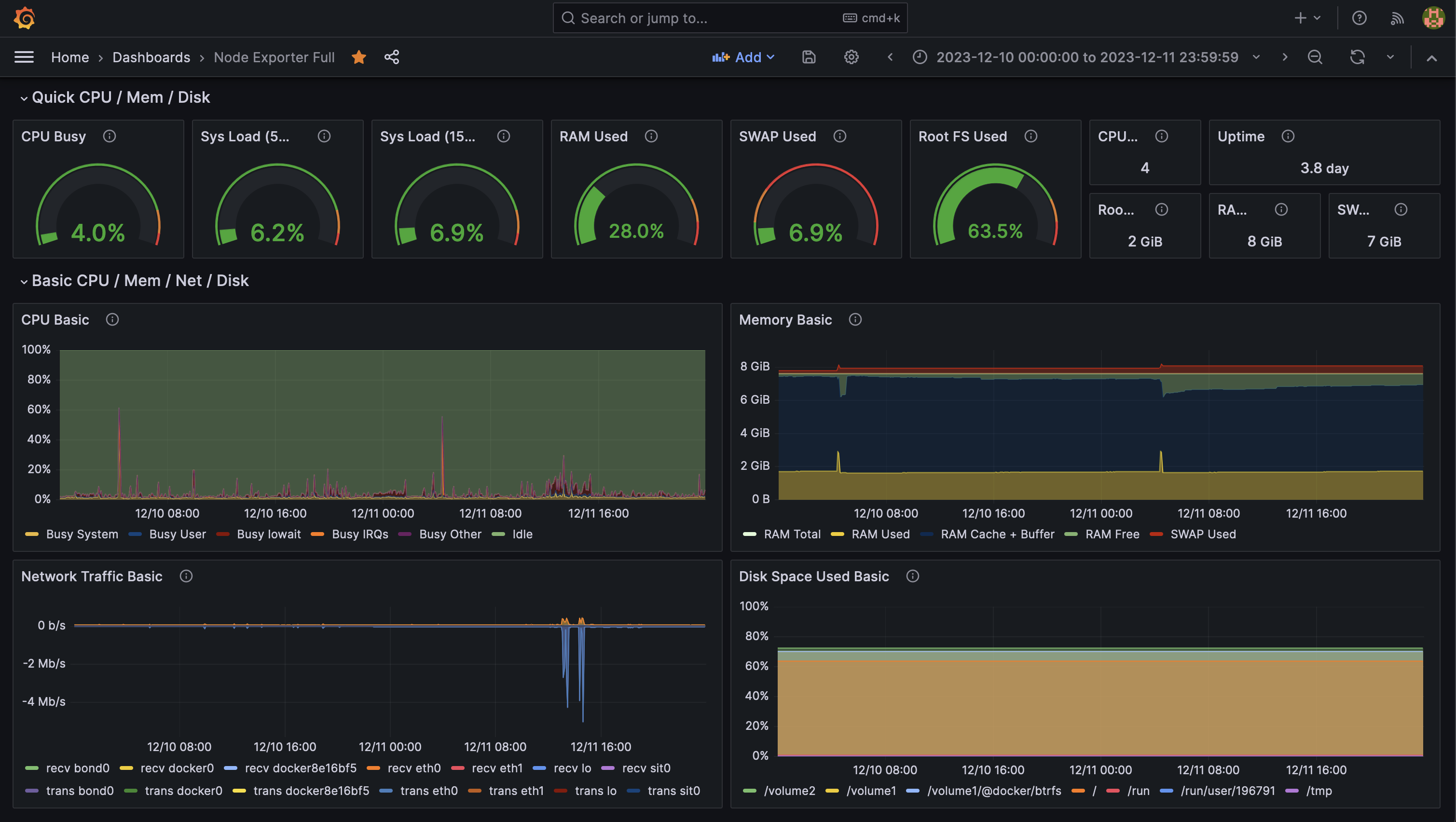 Node Exporter