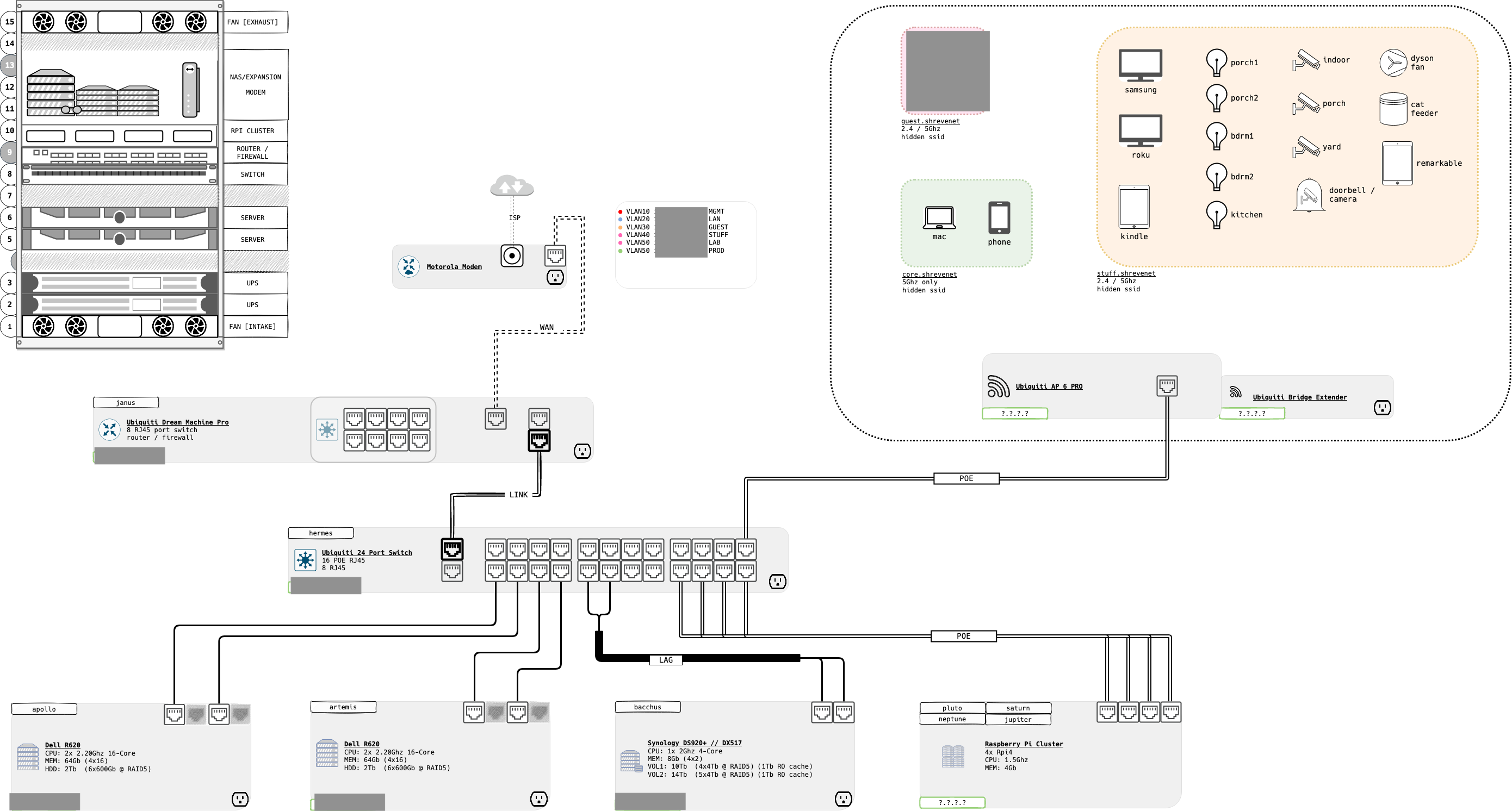 Lab Previous Iteration