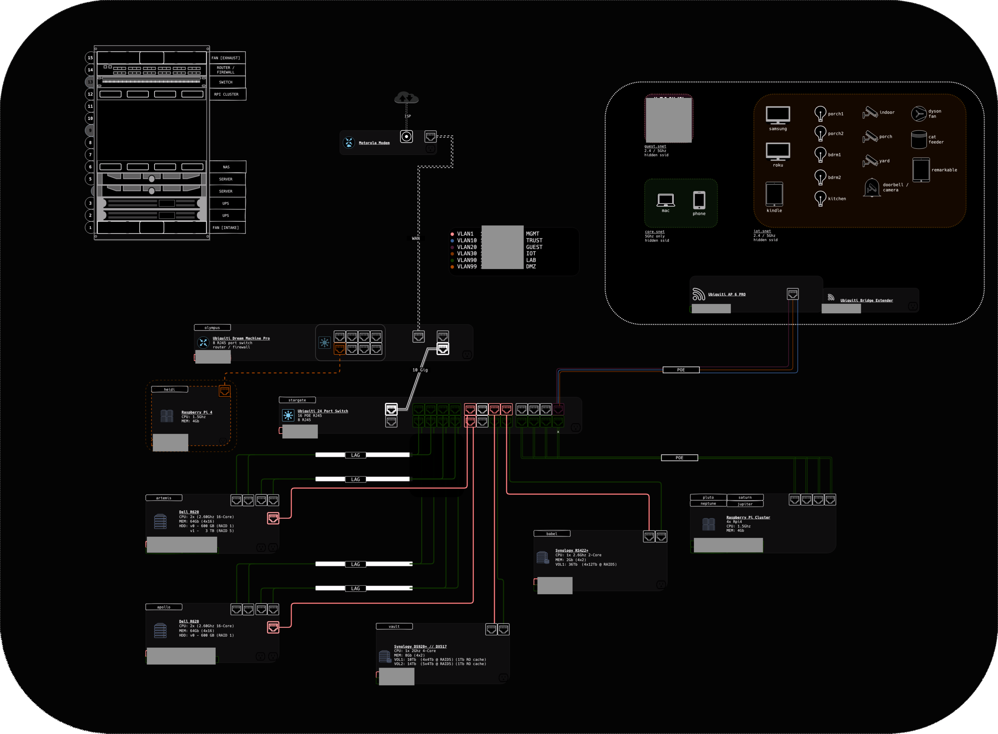 Lab Previous Iteration